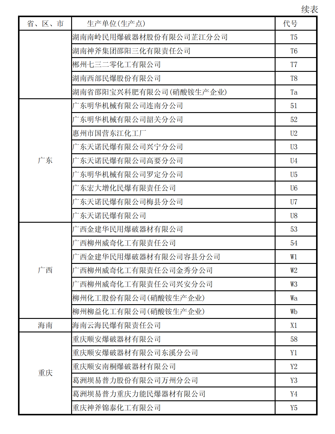 爆炸物品安全监管执法手册1_139.png