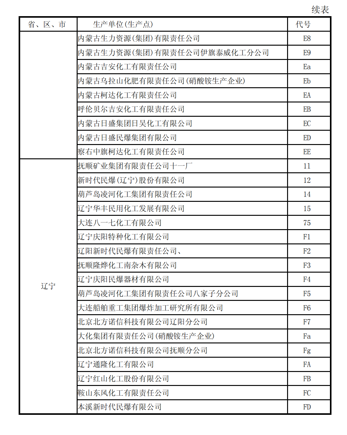 爆炸物品安全监管执法手册1_133.png