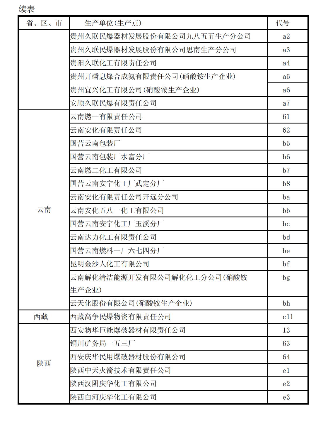 爆炸物品安全监管执法手册1_141.png