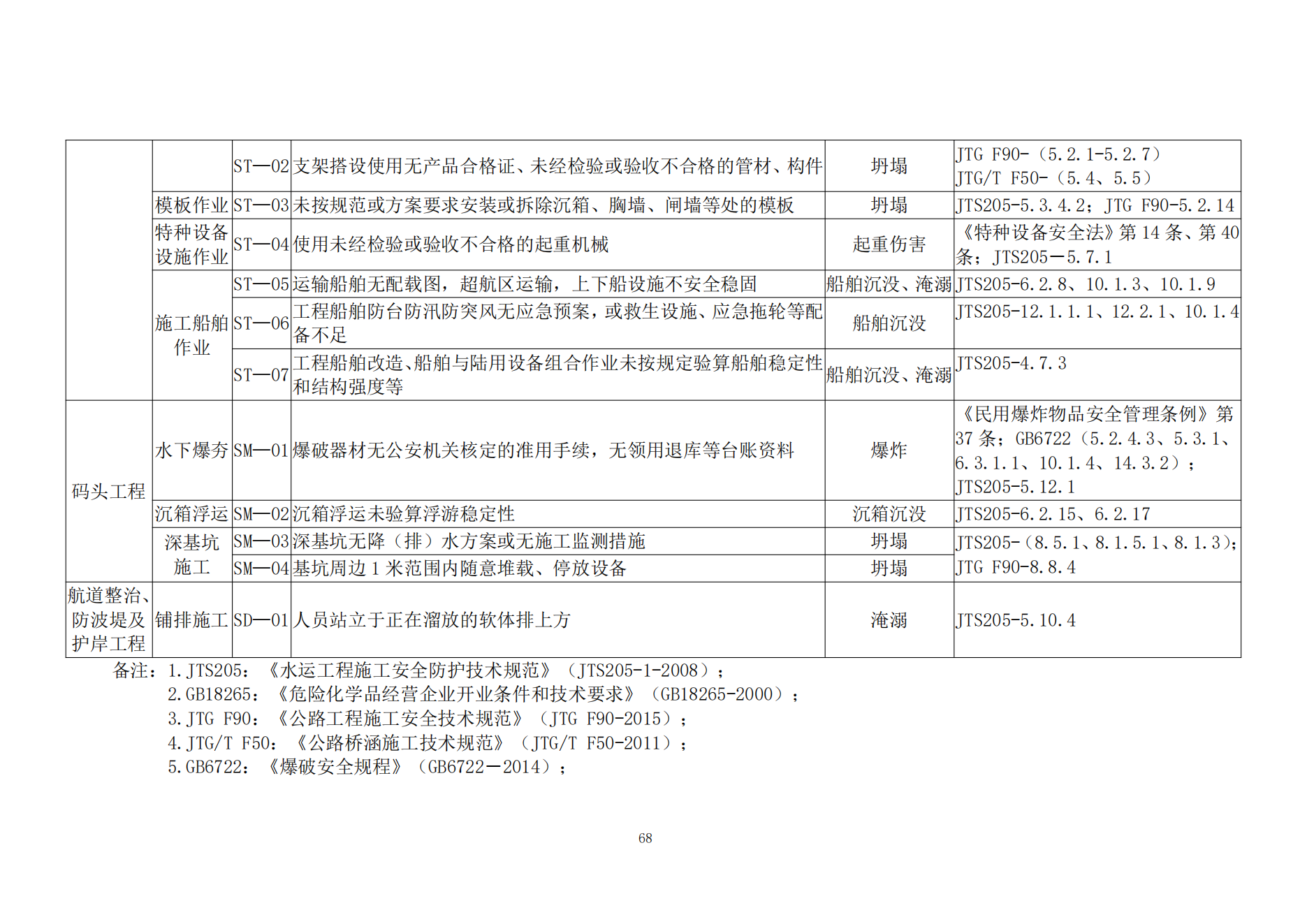 重大事故隐患判定标准汇编1_70.png