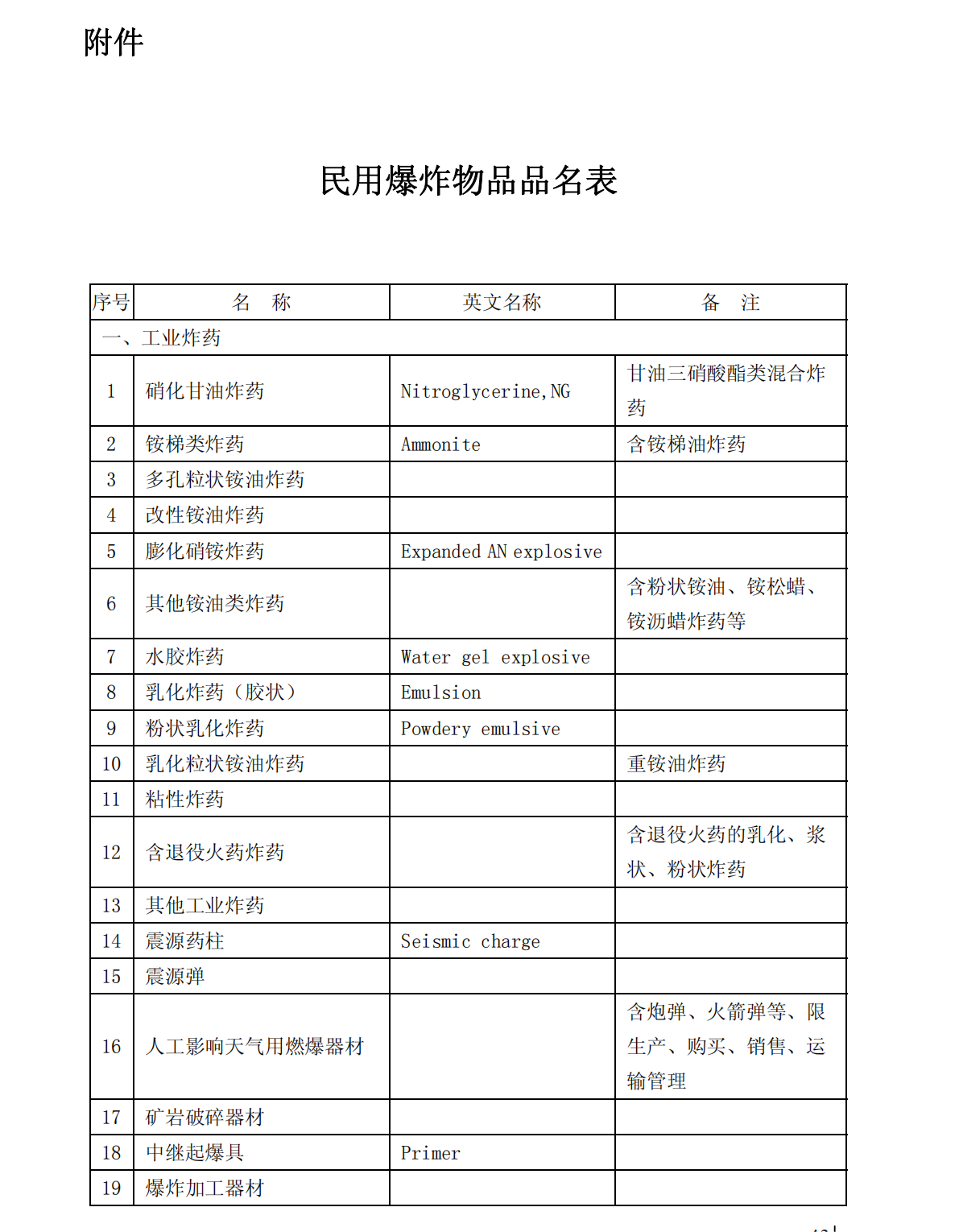 爆炸物品安全监管常用执法规范选编1_47.png