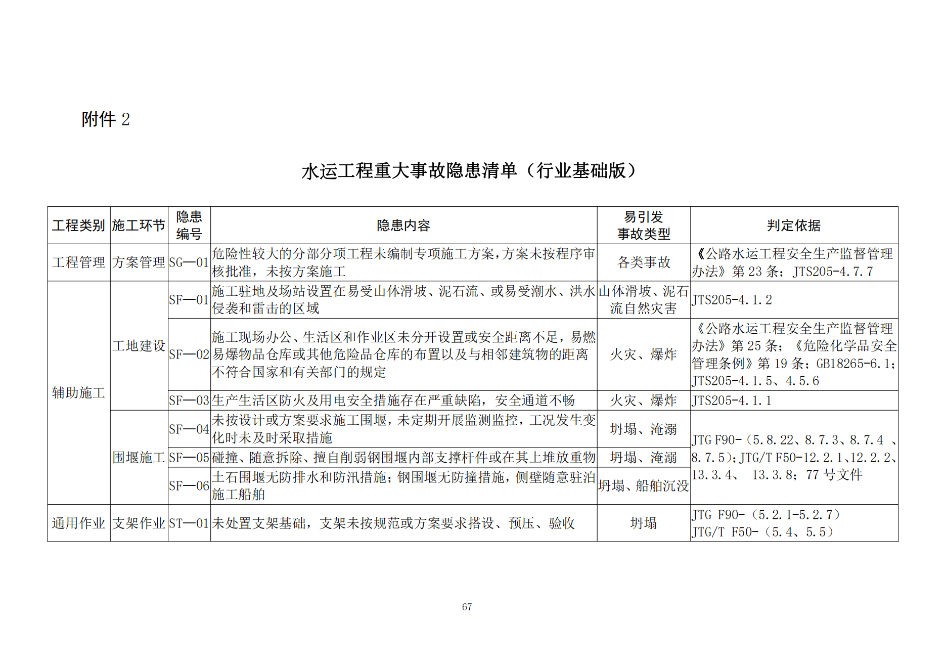 重大事故隐患判定标准汇编1_69.png