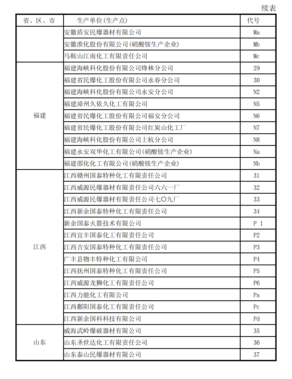 爆炸物品安全监管执法手册1_136.png