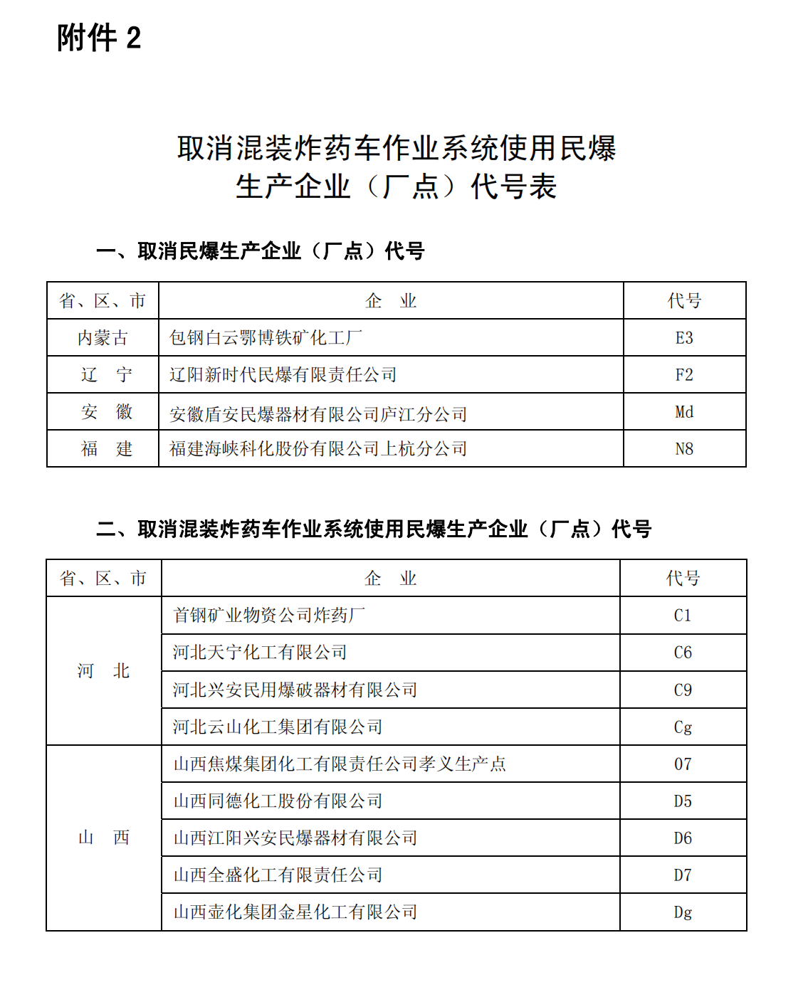 爆炸物品安全监管常用执法规范选编1_164.png