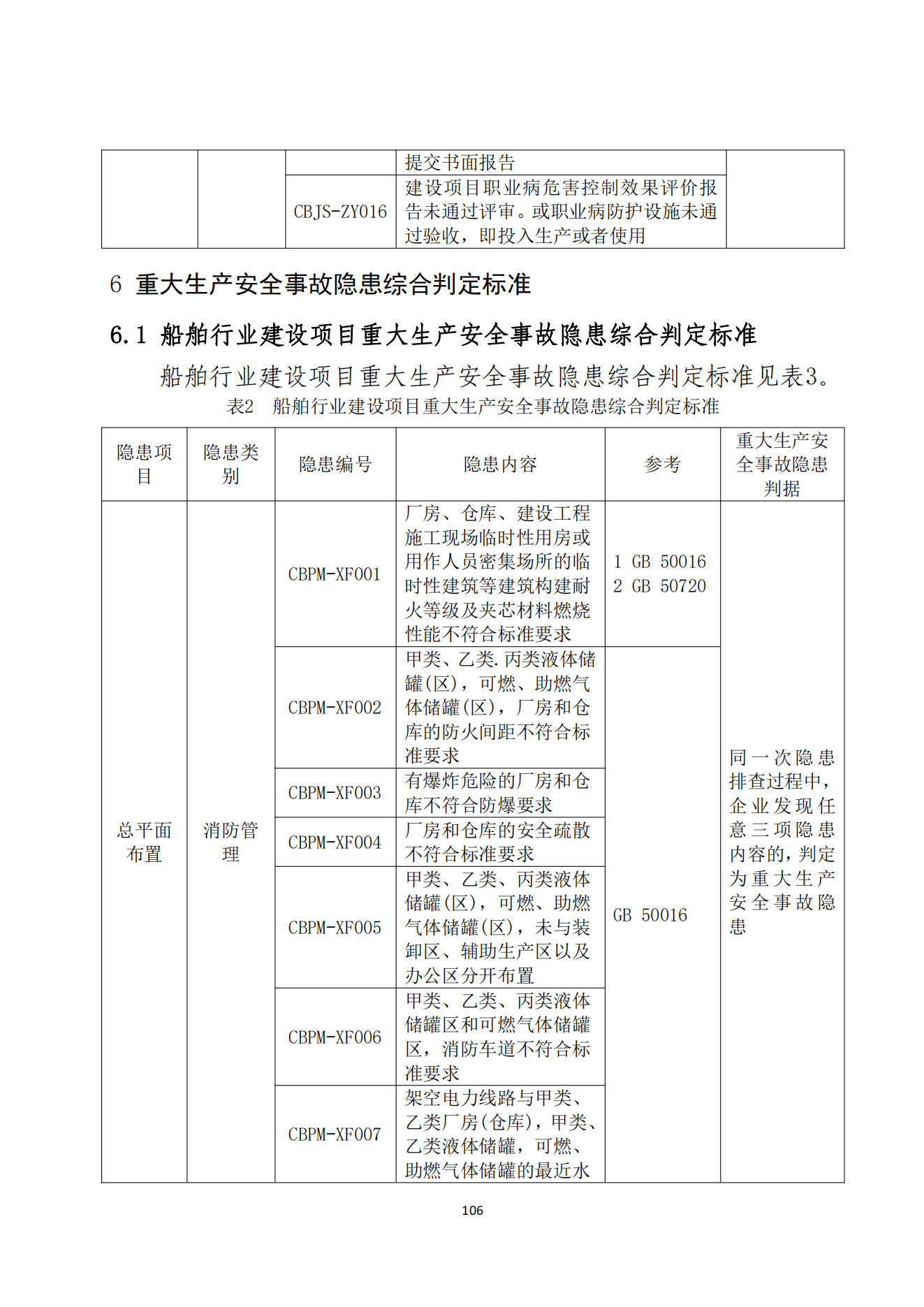 重大事故隐患判定标准汇编1_108.png