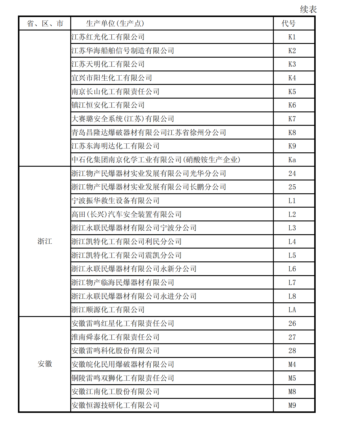 爆炸物品安全监管执法手册1_135.png