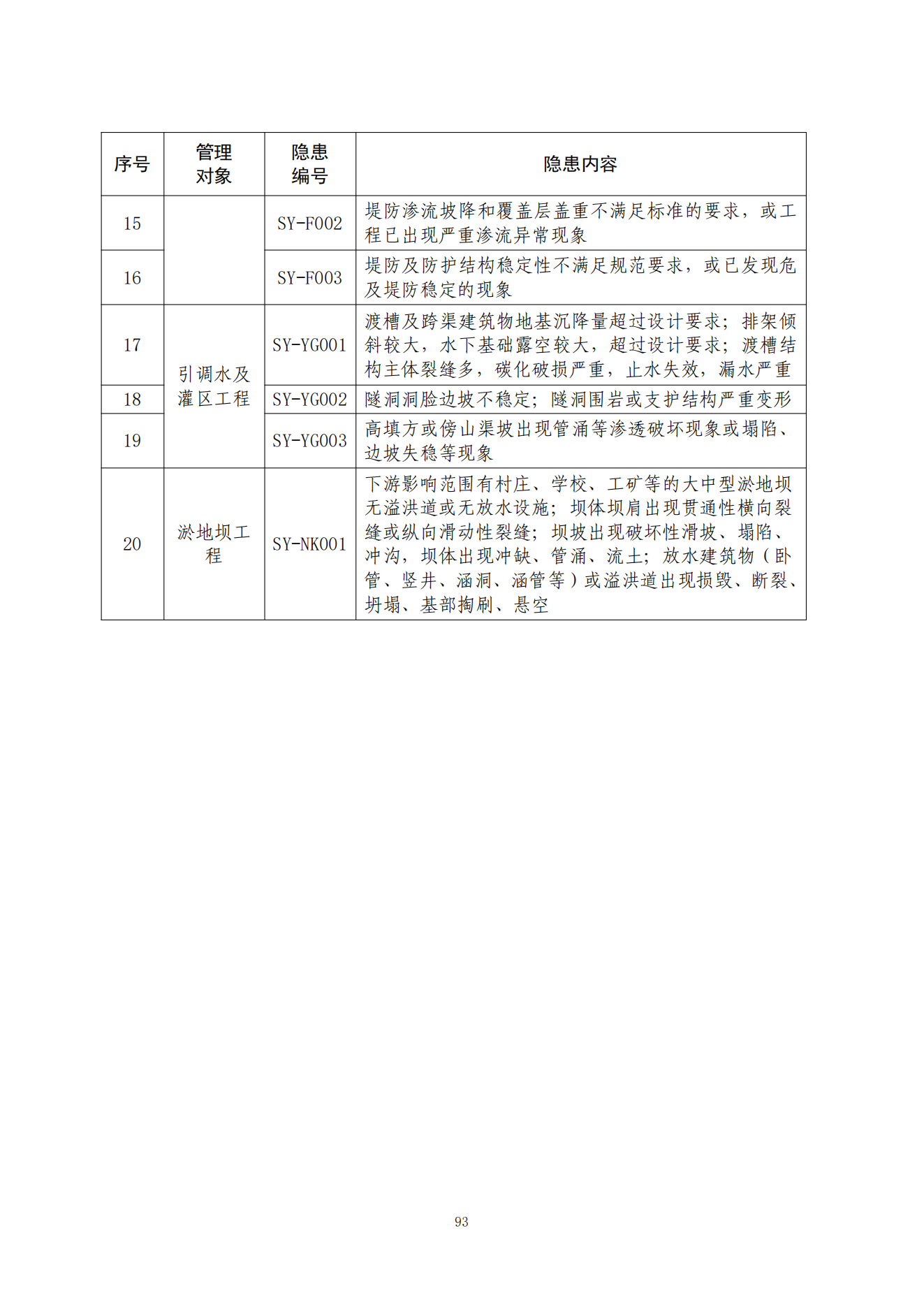 重大事故隐患判定标准汇编1_95.png