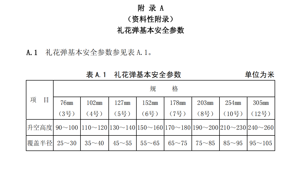 爆炸物品安全监管常用执法规范选编1_262.png