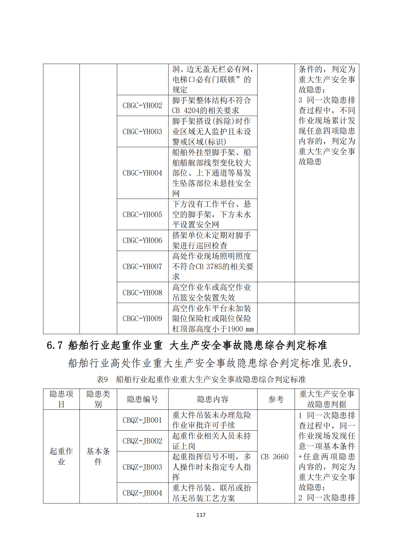 重大事故隐患判定标准汇编1_119.png