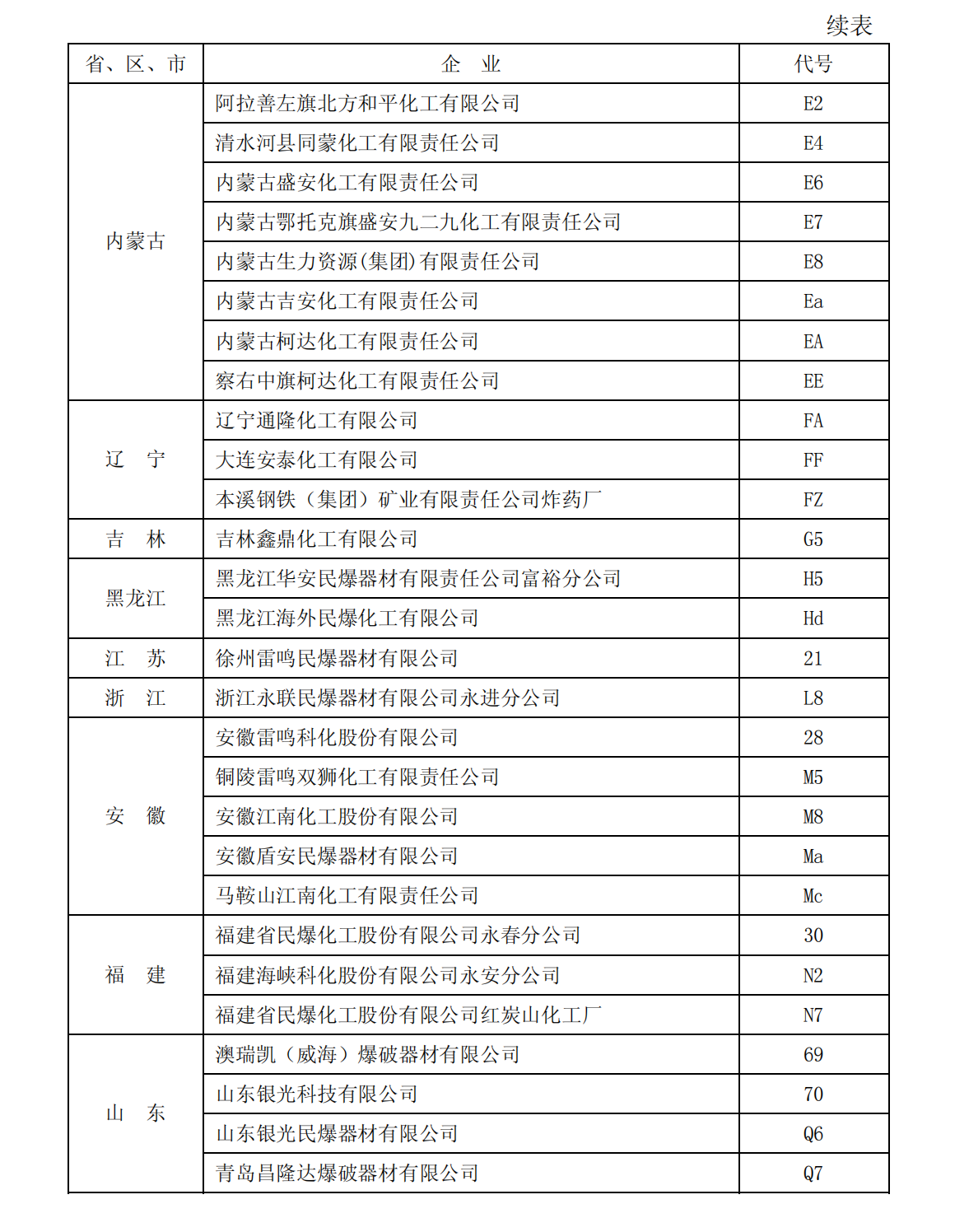 爆炸物品安全监管常用执法规范选编1_165.png