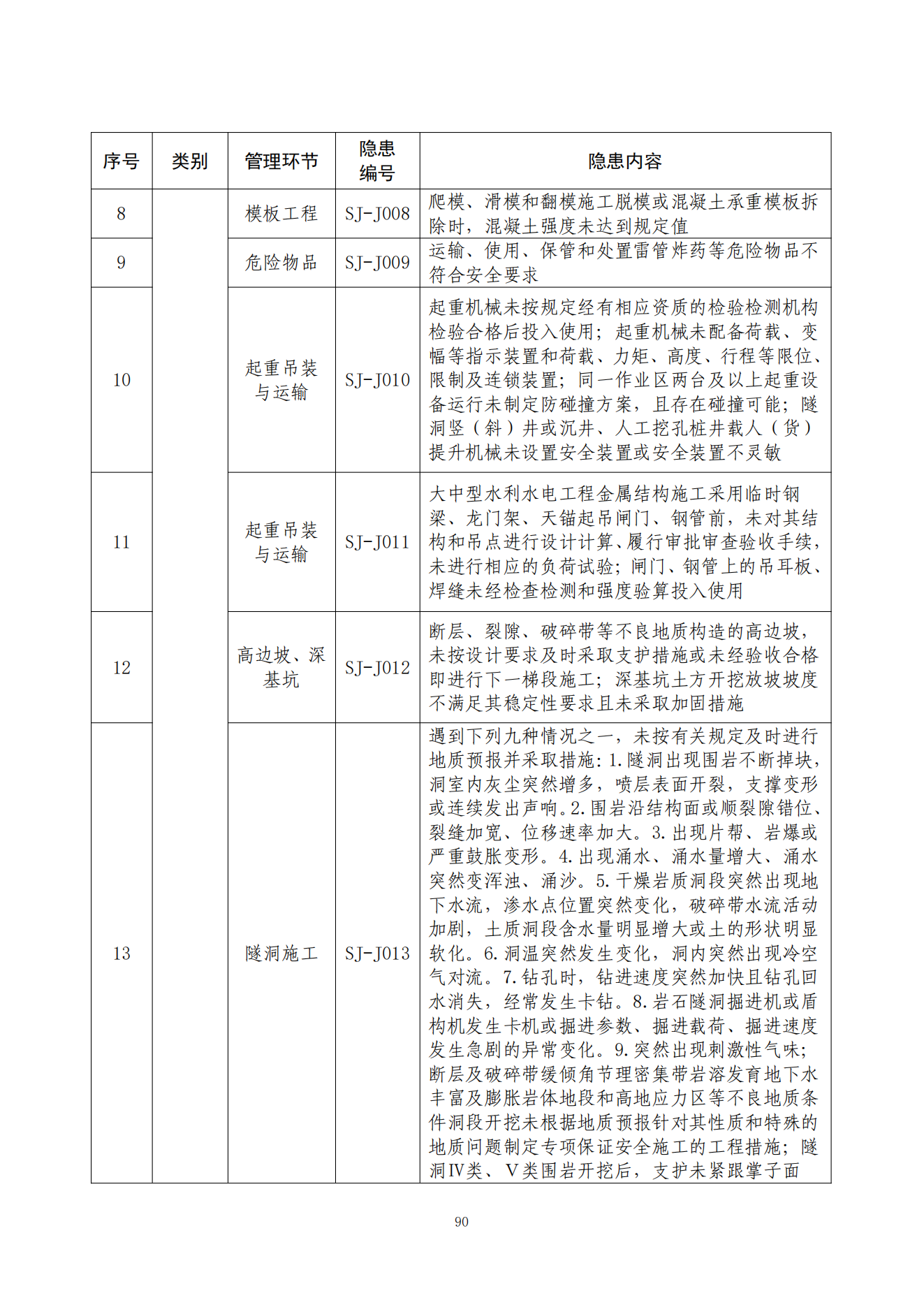 重大事故隐患判定标准汇编1_92.png