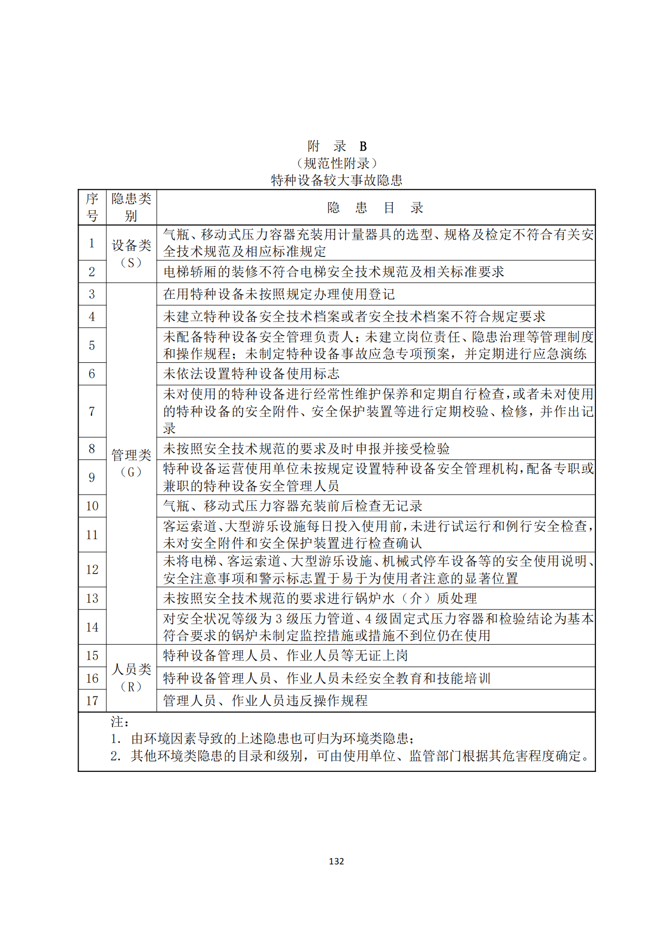 重大事故隐患判定标准汇编1_134.png