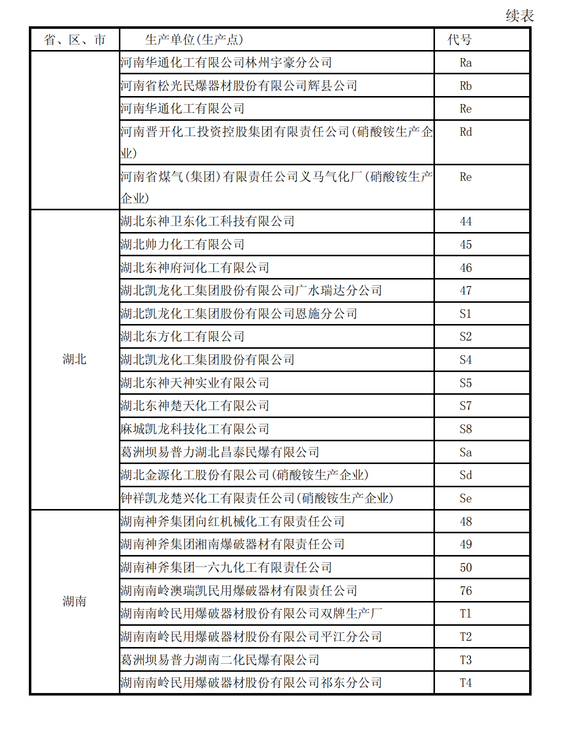 爆炸物品安全监管执法手册1_138.png