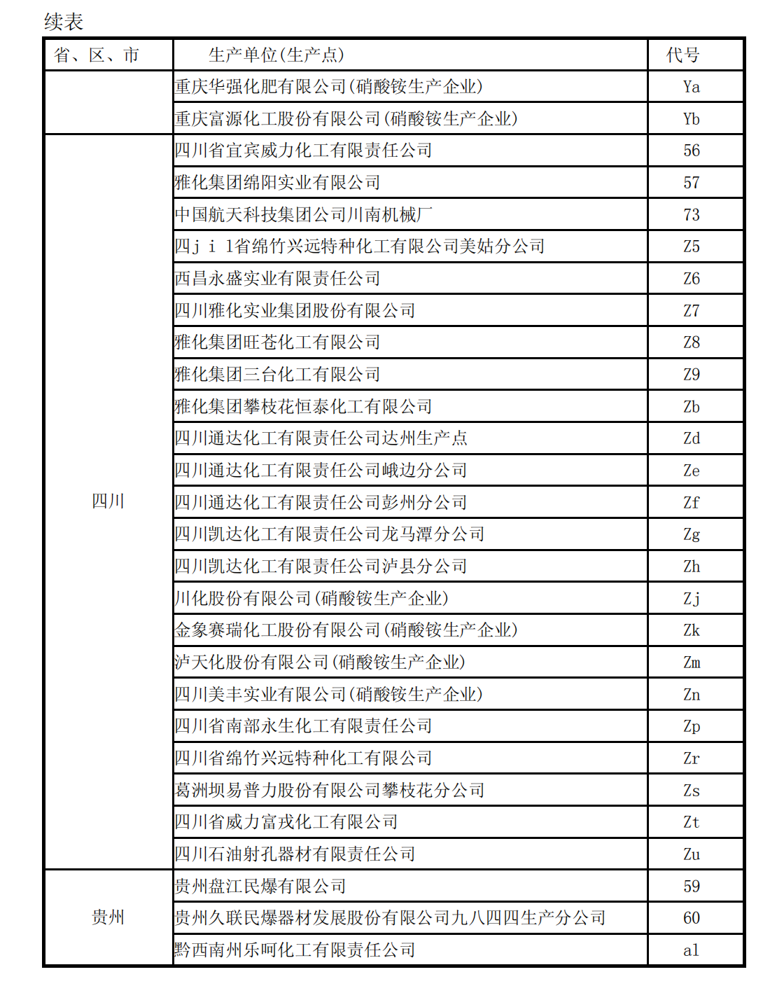 爆炸物品安全监管执法手册1_140.png