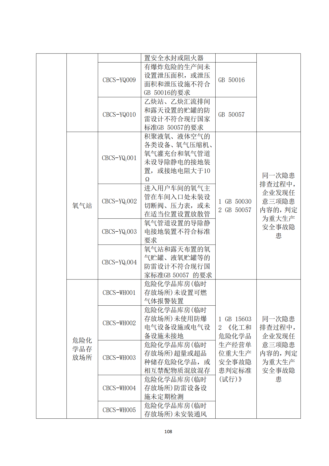 重大事故隐患判定标准汇编1_110.png