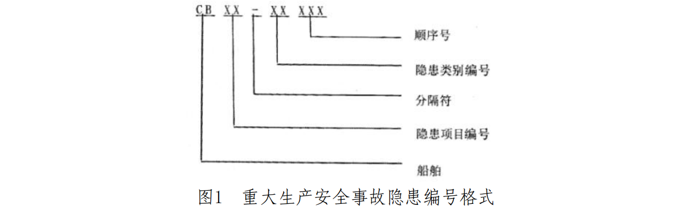 重大事故隐患判定标准汇编1_104.png