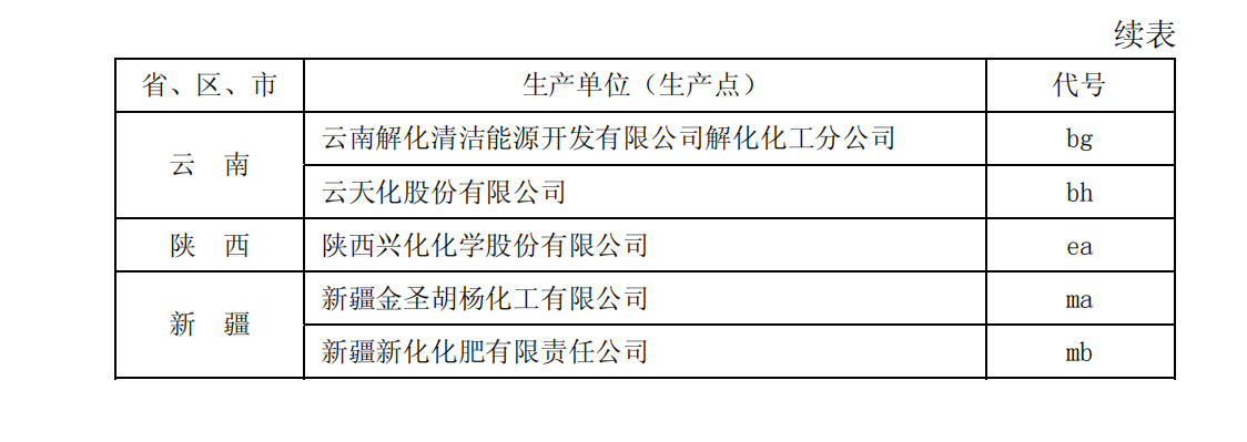 爆炸物品安全监管常用执法规范选编1_151.png