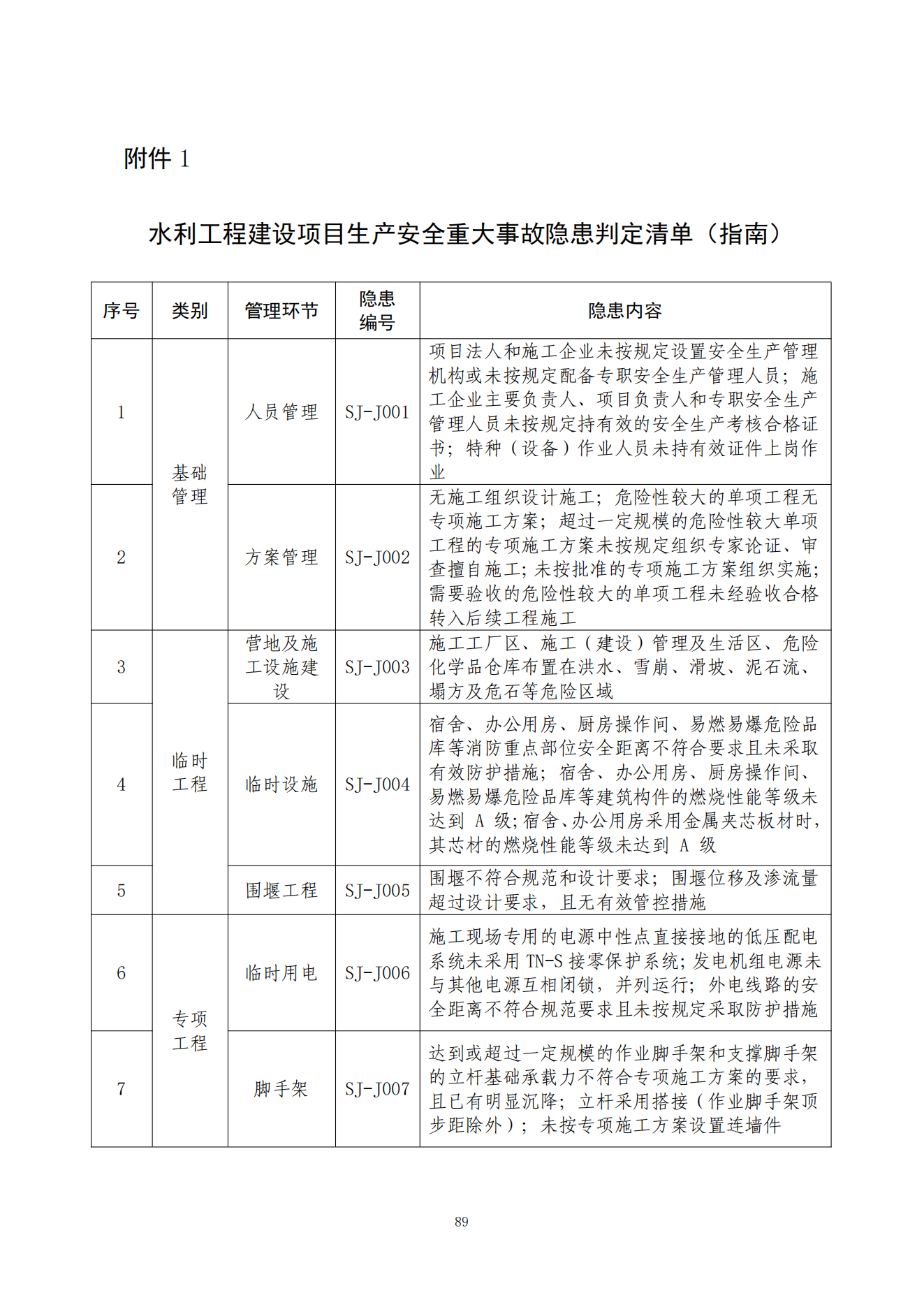 重大事故隐患判定标准汇编1_91.png