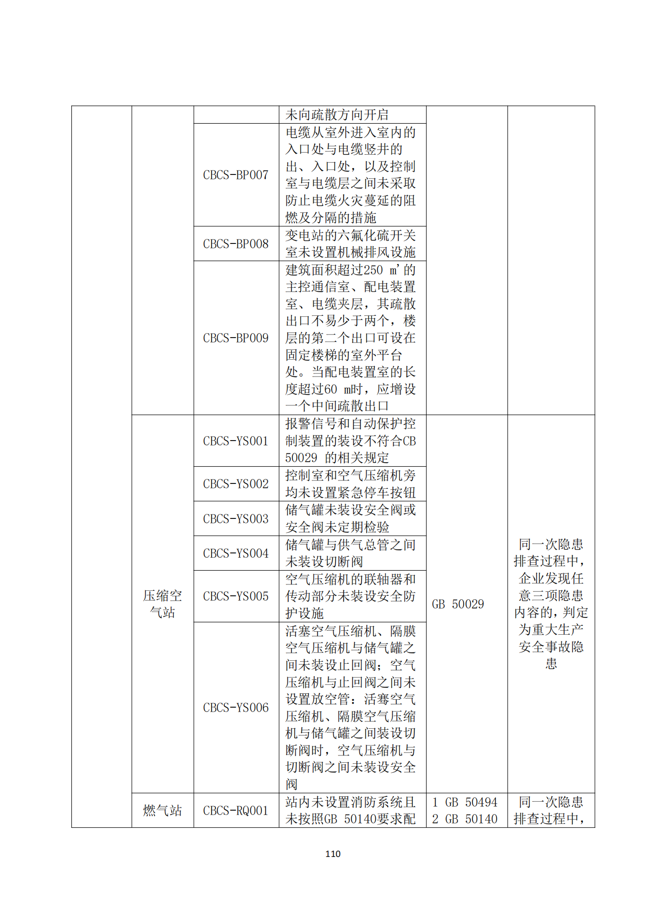 重大事故隐患判定标准汇编1_112.png