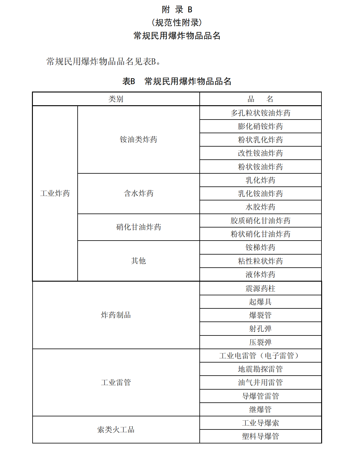 爆炸物品安全监管常用执法规范选编1_91.png