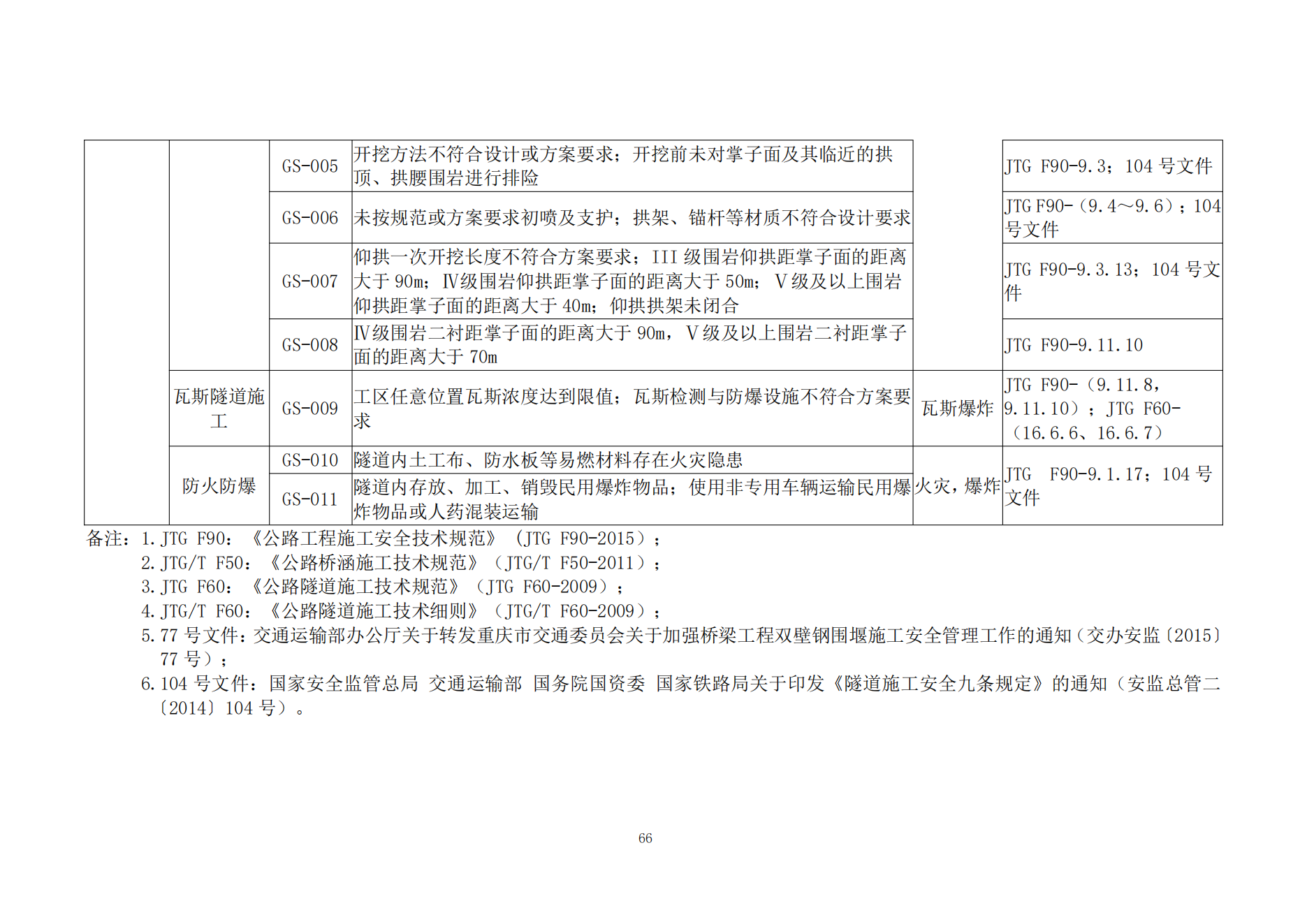 重大事故隐患判定标准汇编1_68.png