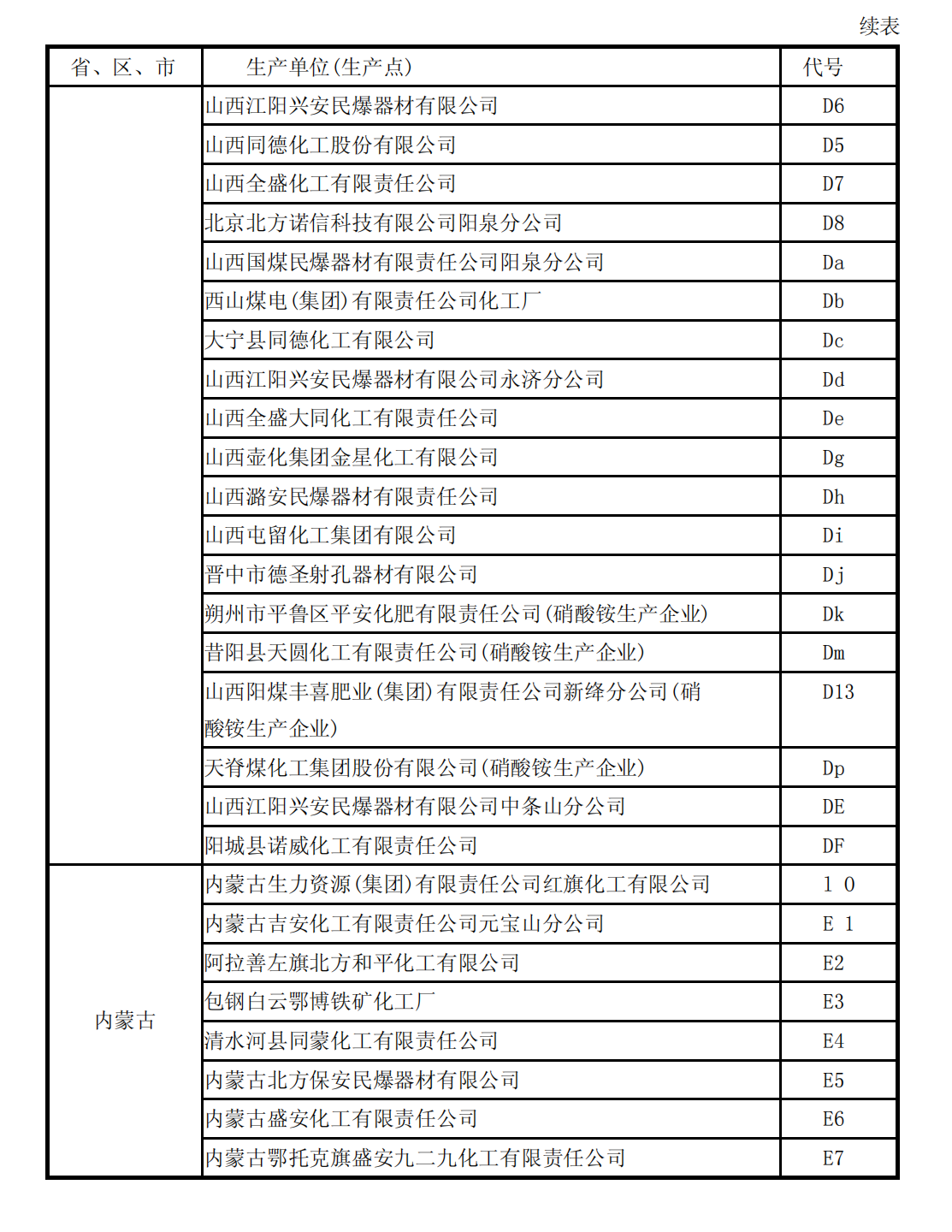 爆炸物品安全监管执法手册1_132.png