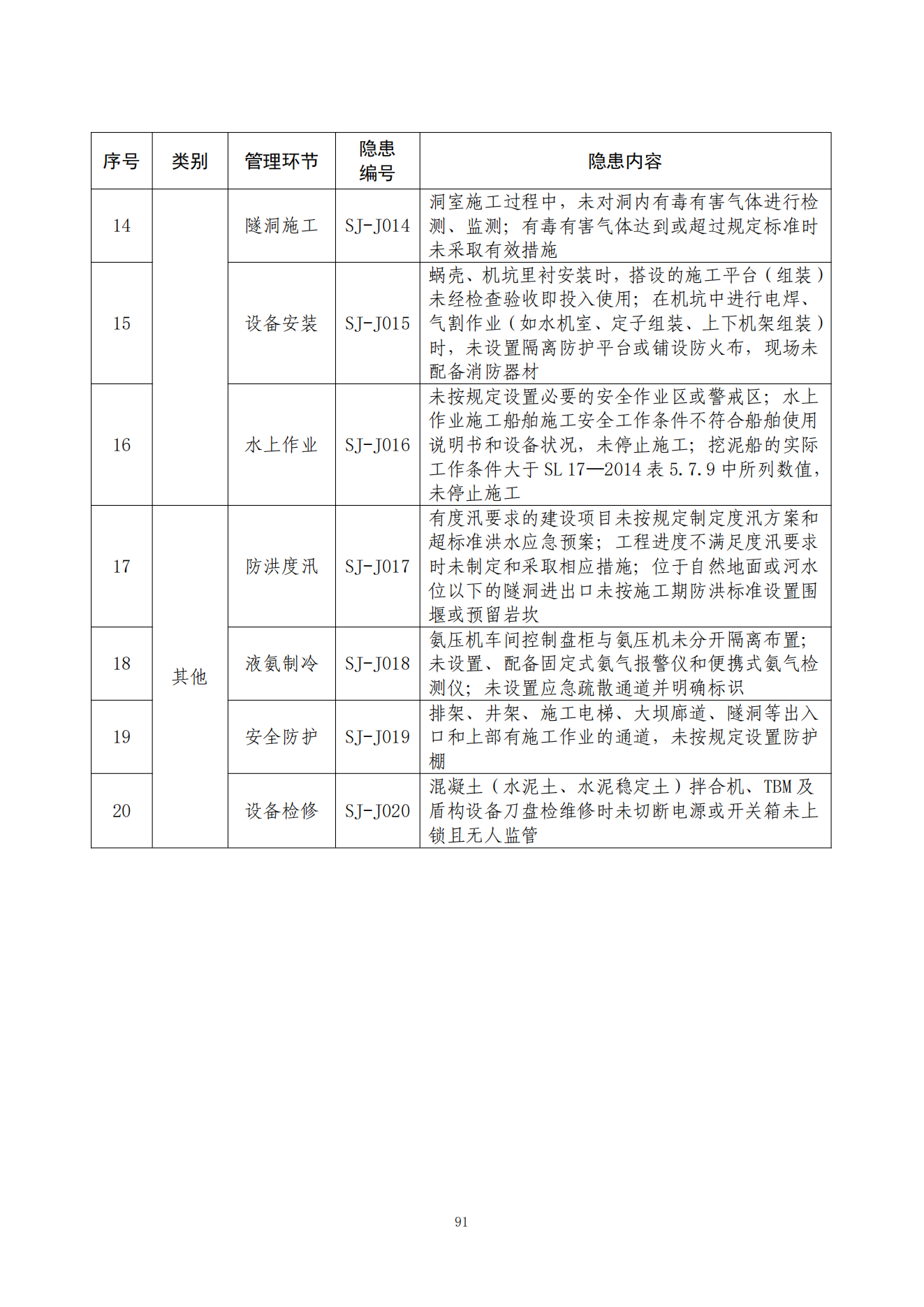 重大事故隐患判定标准汇编1_93.png