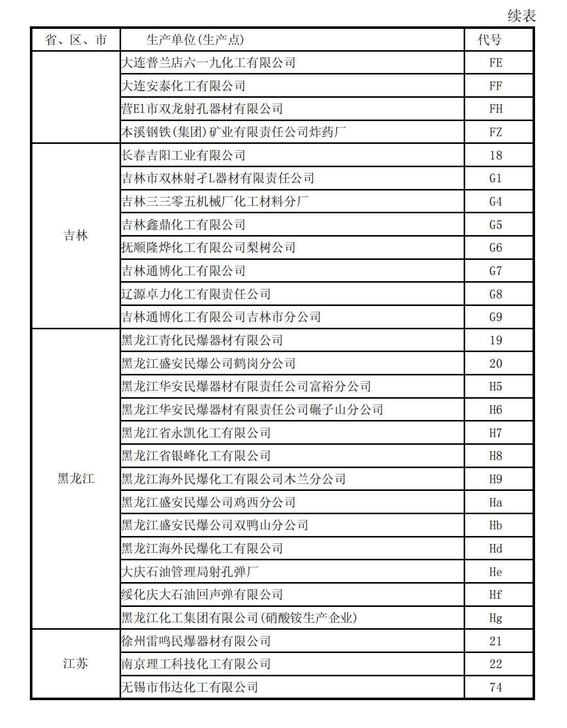 爆炸物品安全监管执法手册1_134.png