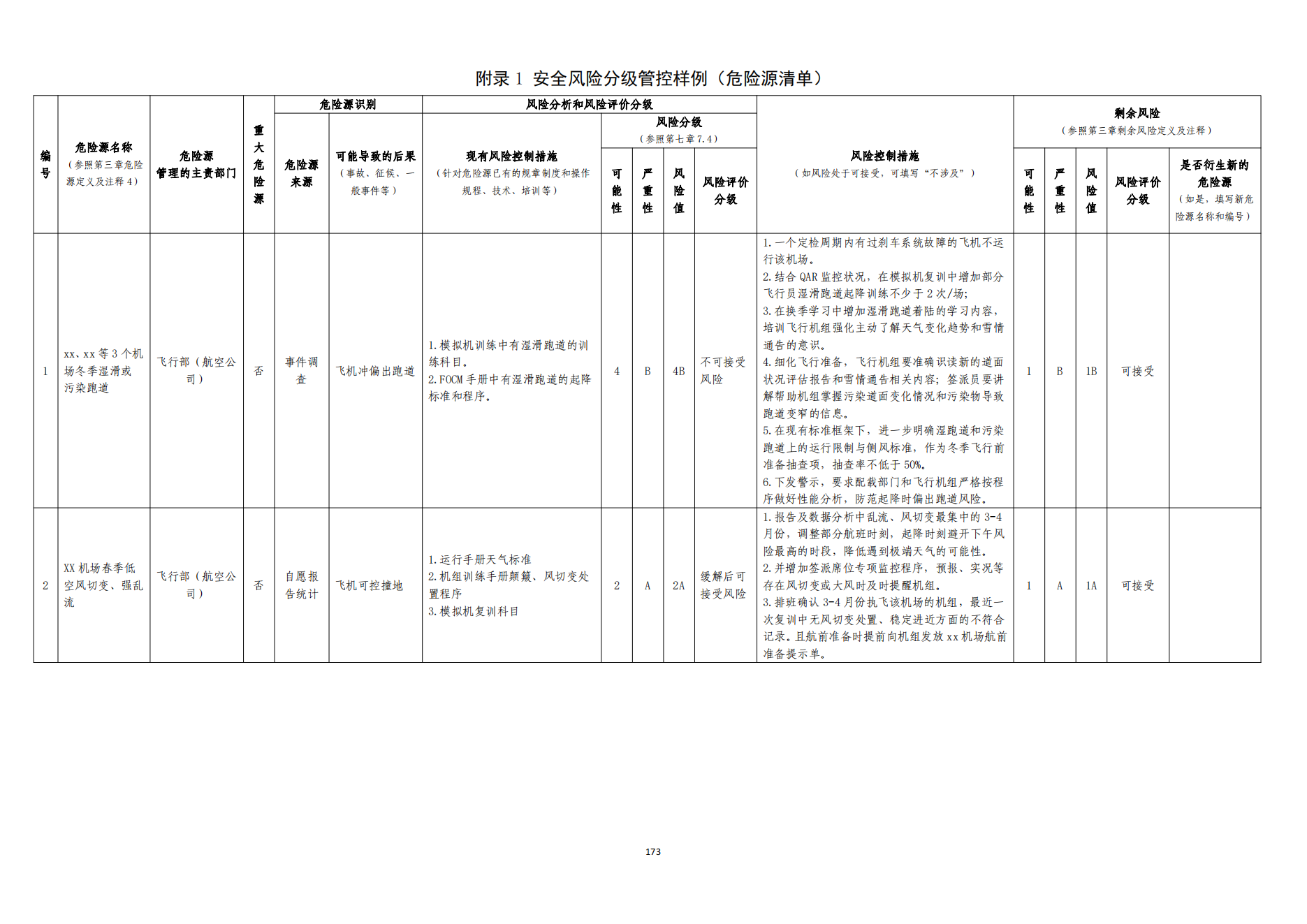 重大事故隐患判定标准汇编1_175.png