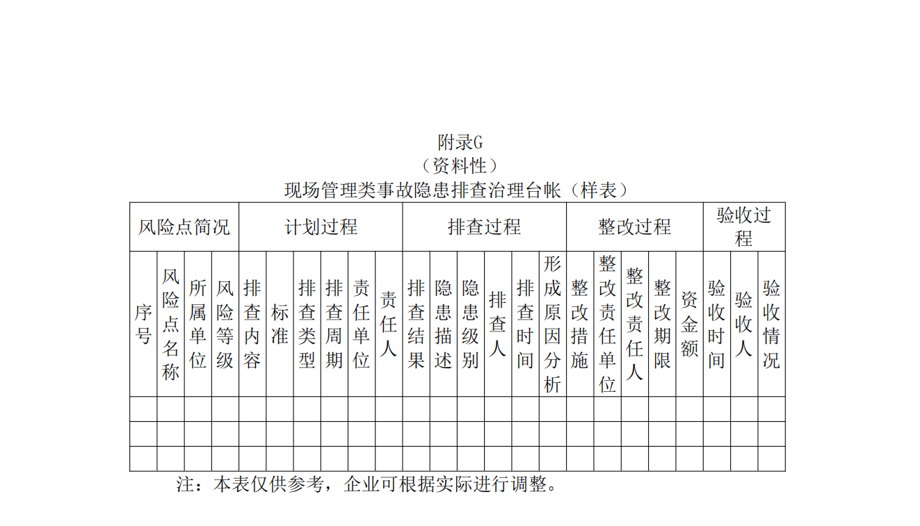 重大事故隐患判定标准汇编1_158.png