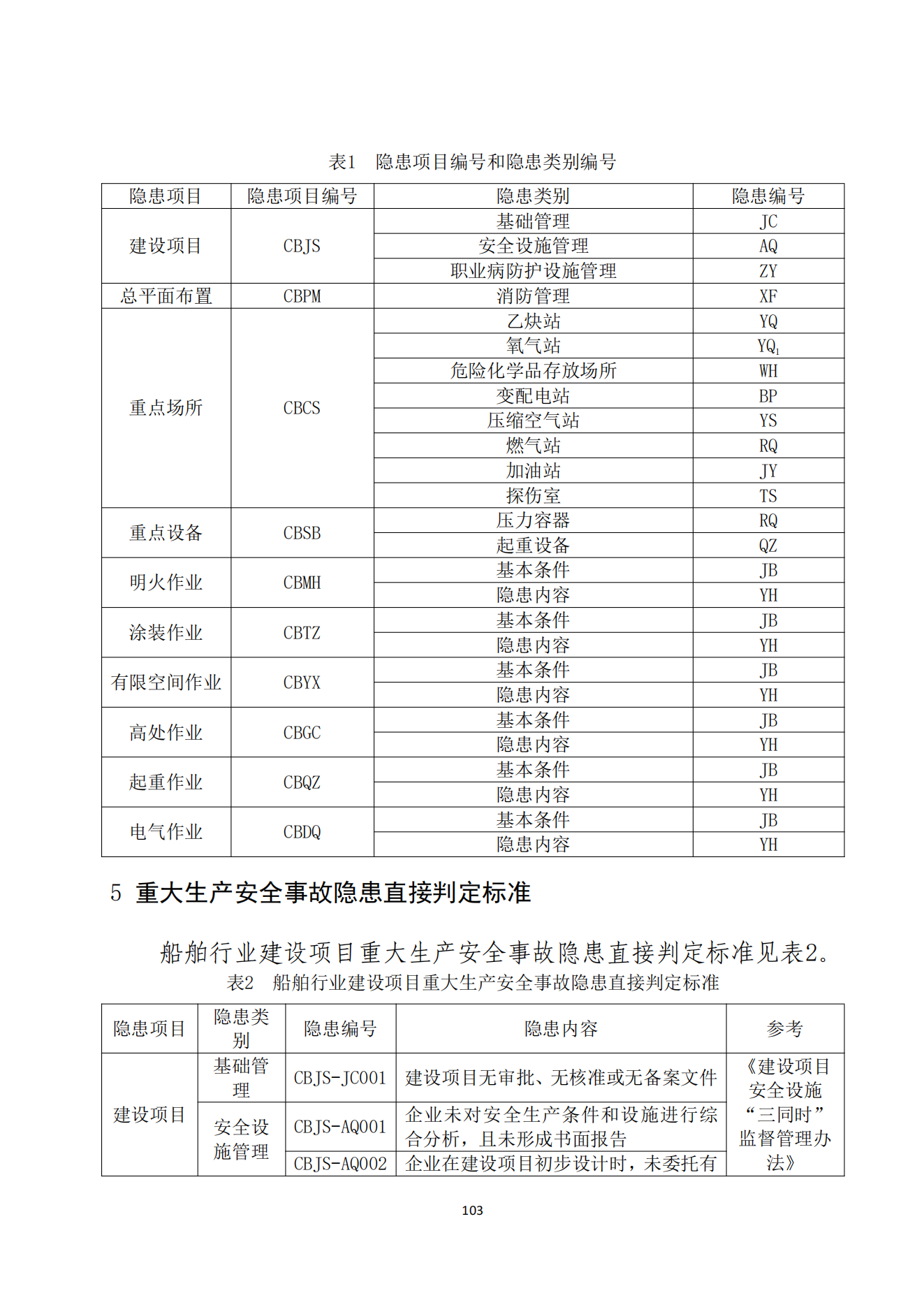 重大事故隐患判定标准汇编1_105.png