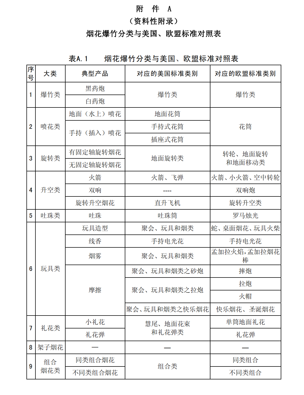 爆炸物品安全监管常用执法规范选编1_330.png