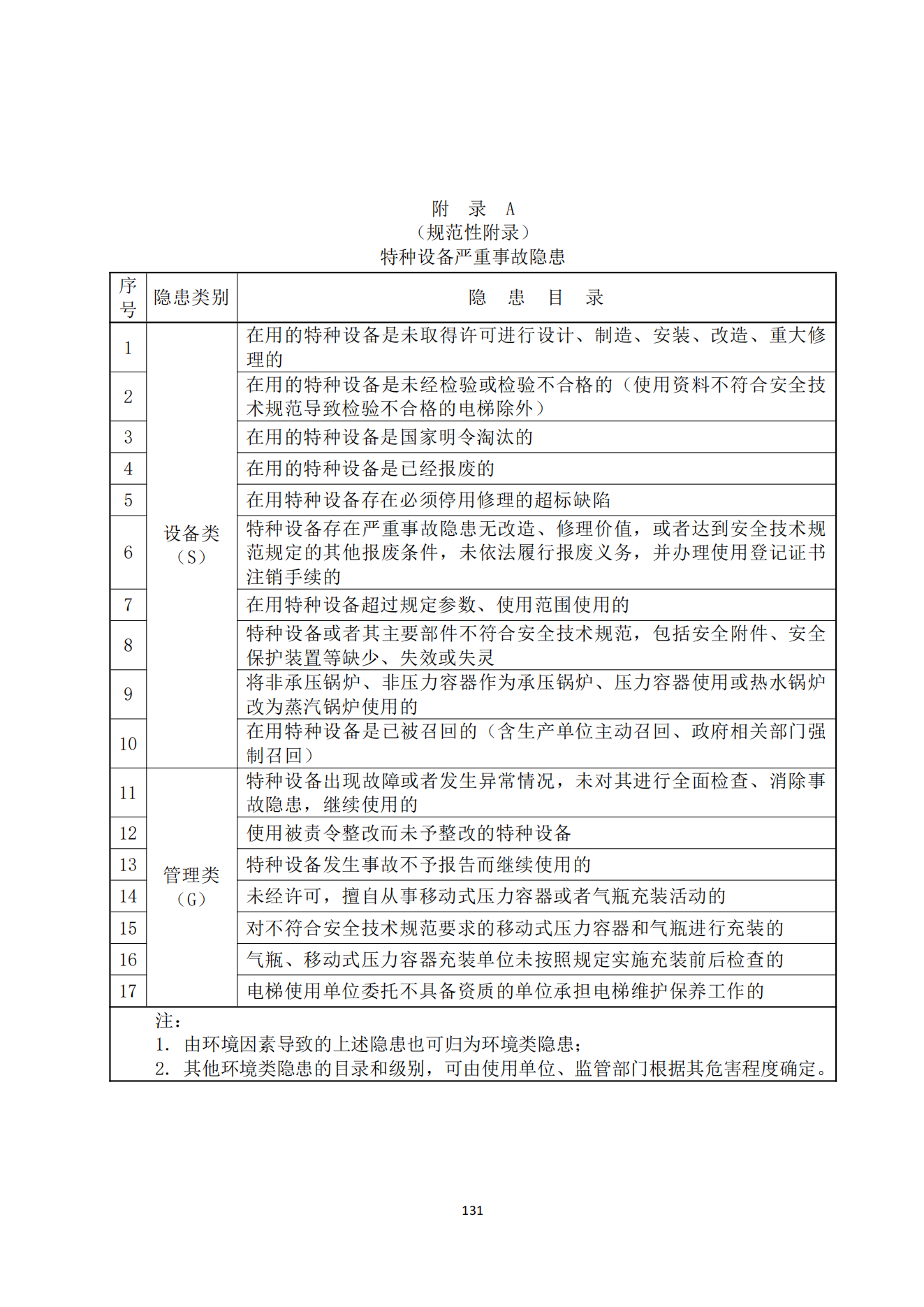 重大事故隐患判定标准汇编1_133.png