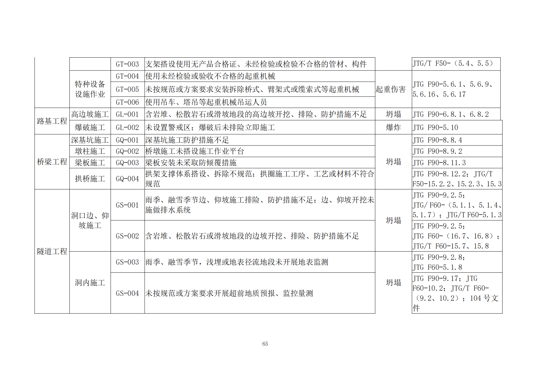 重大事故隐患判定标准汇编1_67.png