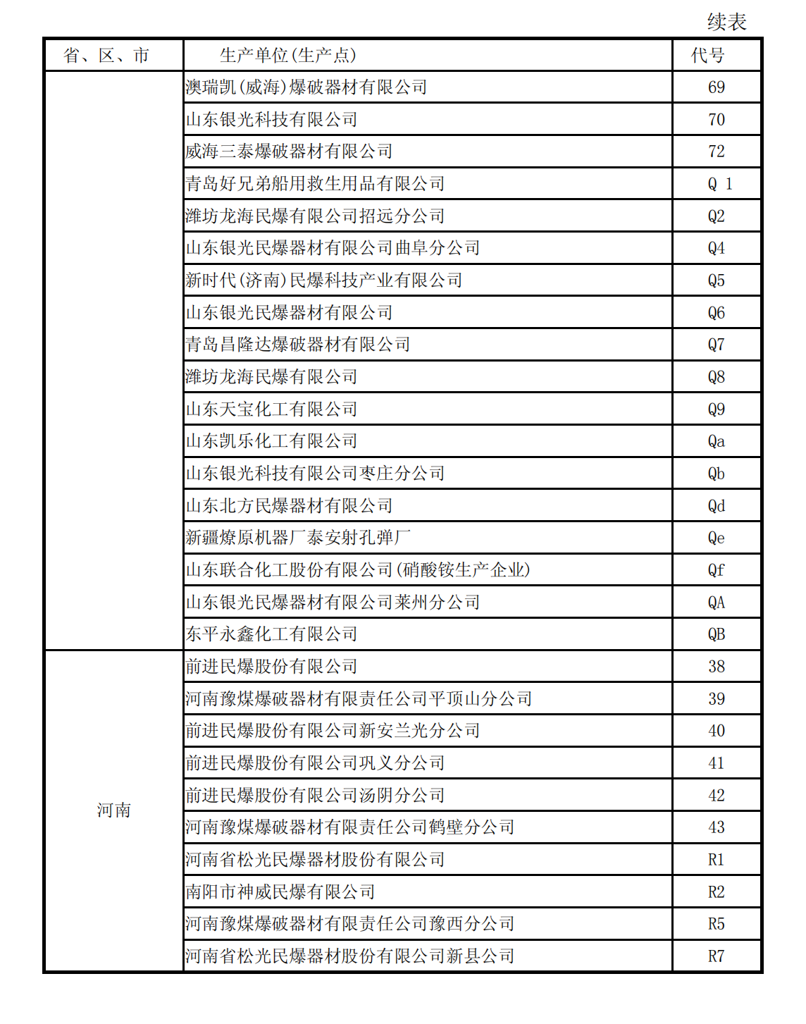 爆炸物品安全监管执法手册1_137.png