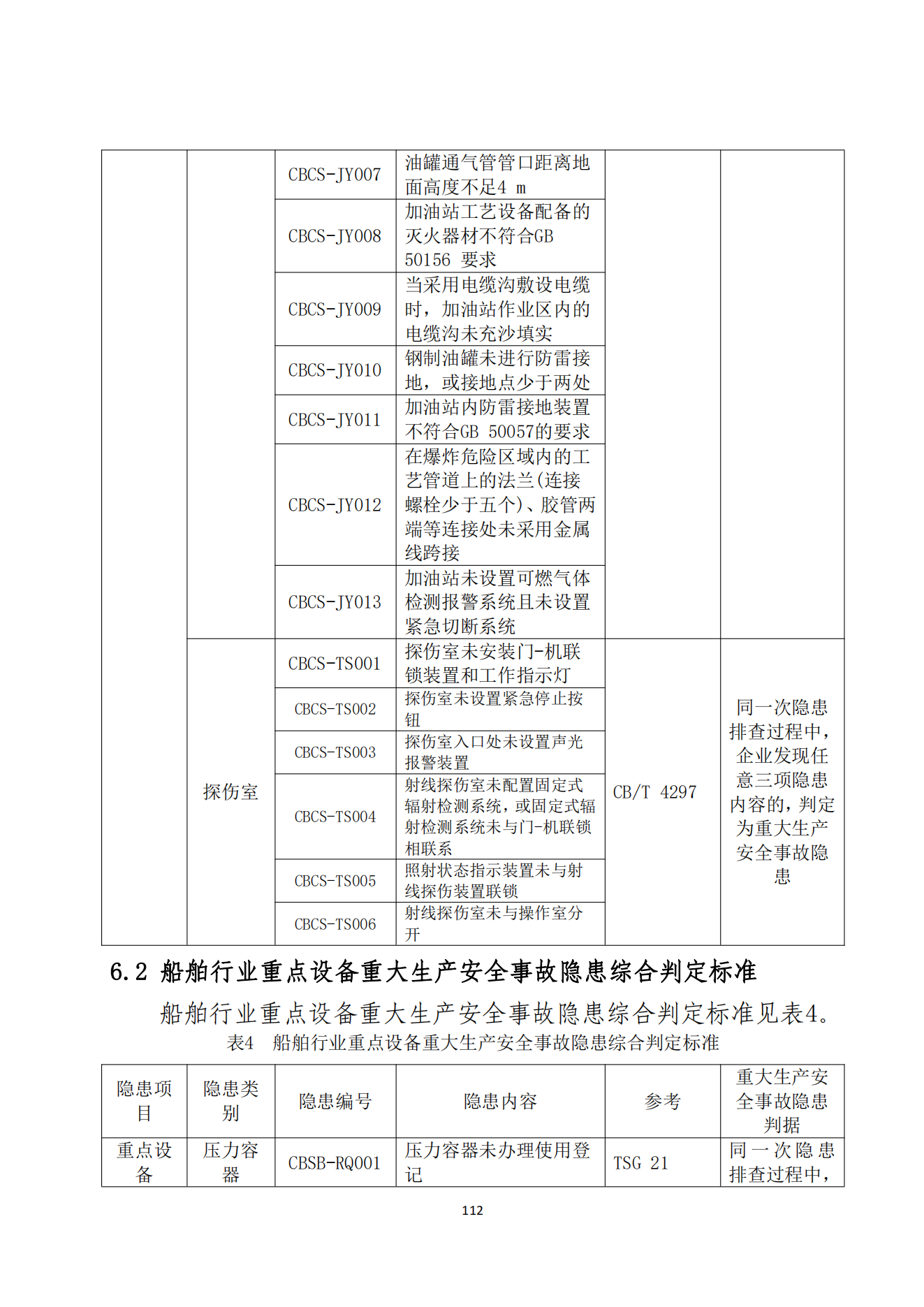 重大事故隐患判定标准汇编1_114.png