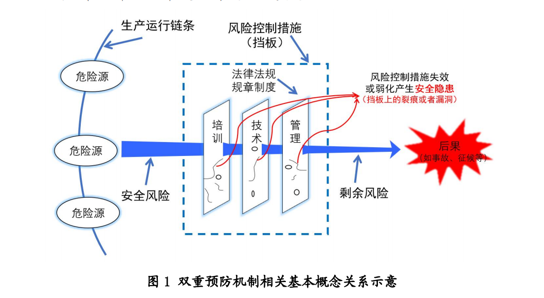 重大事故隐患判定标准汇编1_163.png