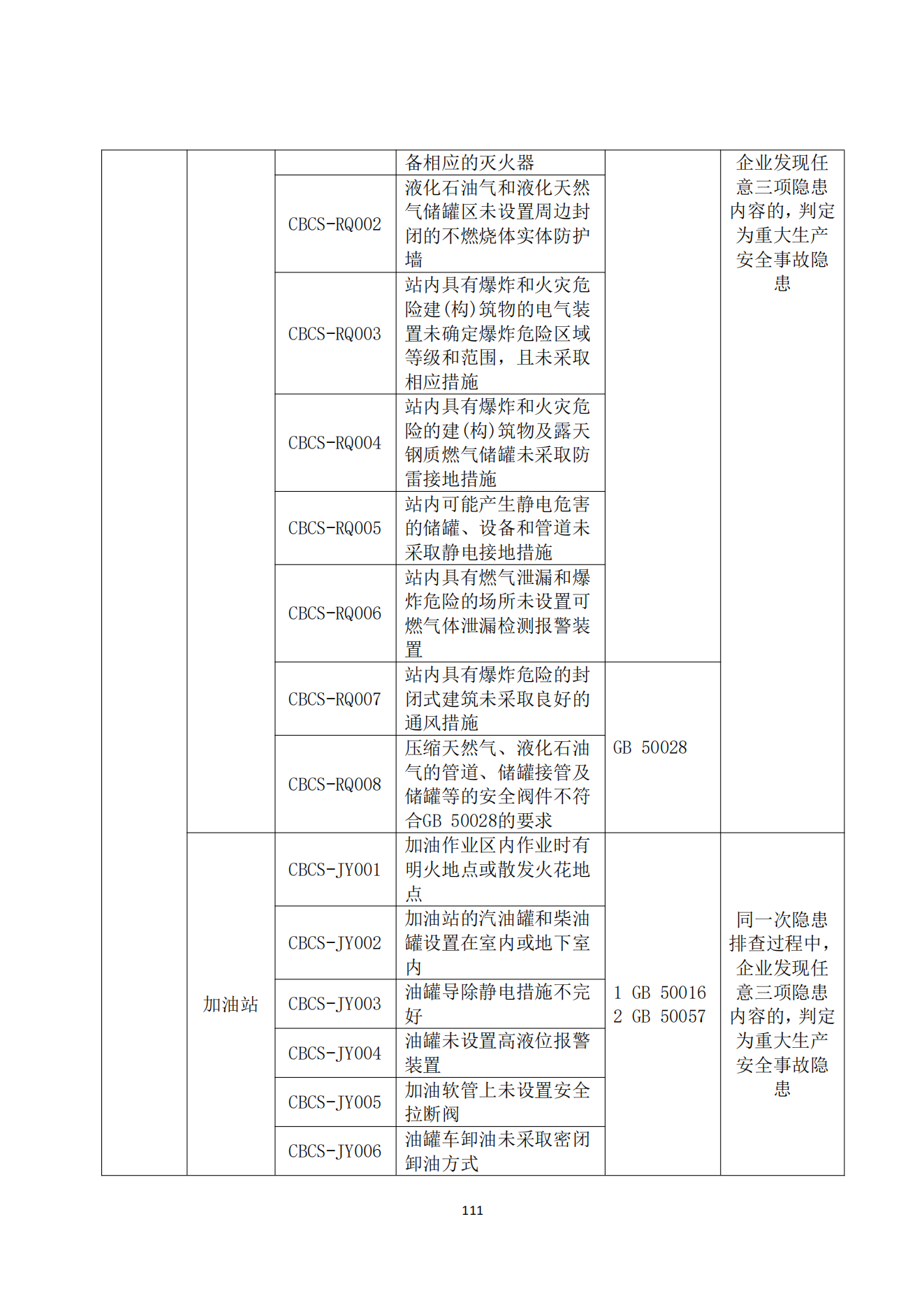 重大事故隐患判定标准汇编1_113.png