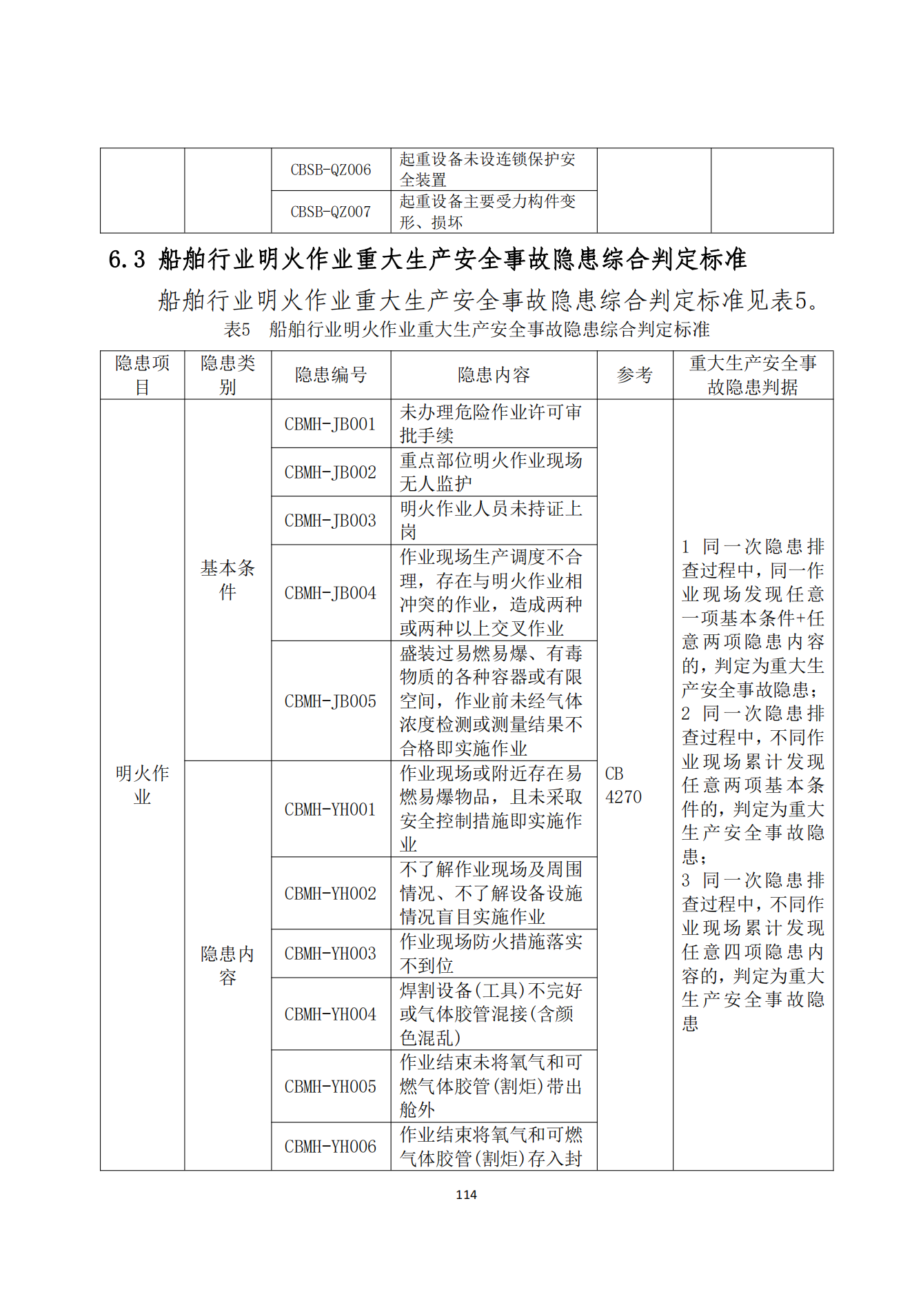 重大事故隐患判定标准汇编1_116.png