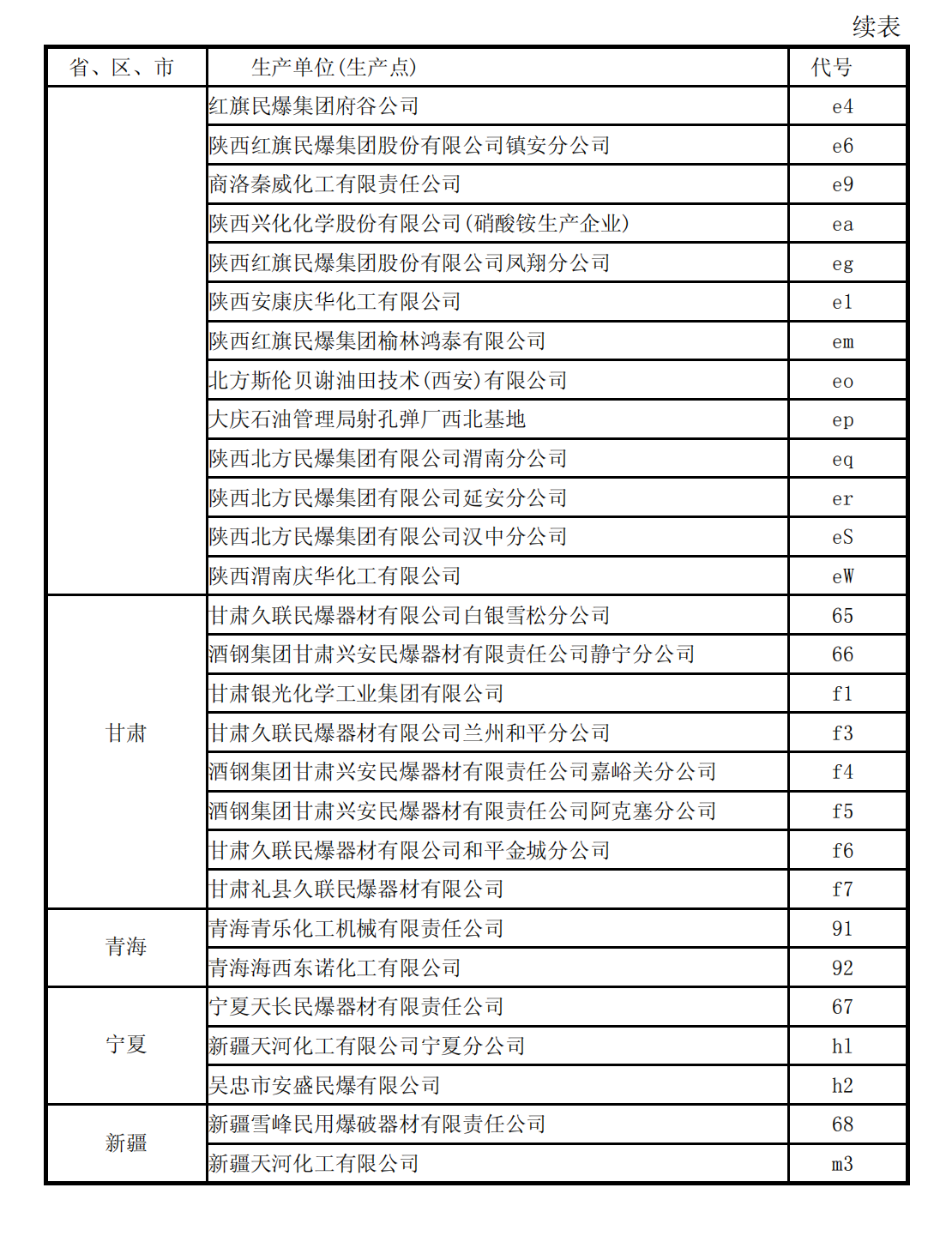 爆炸物品安全监管执法手册1_142.png