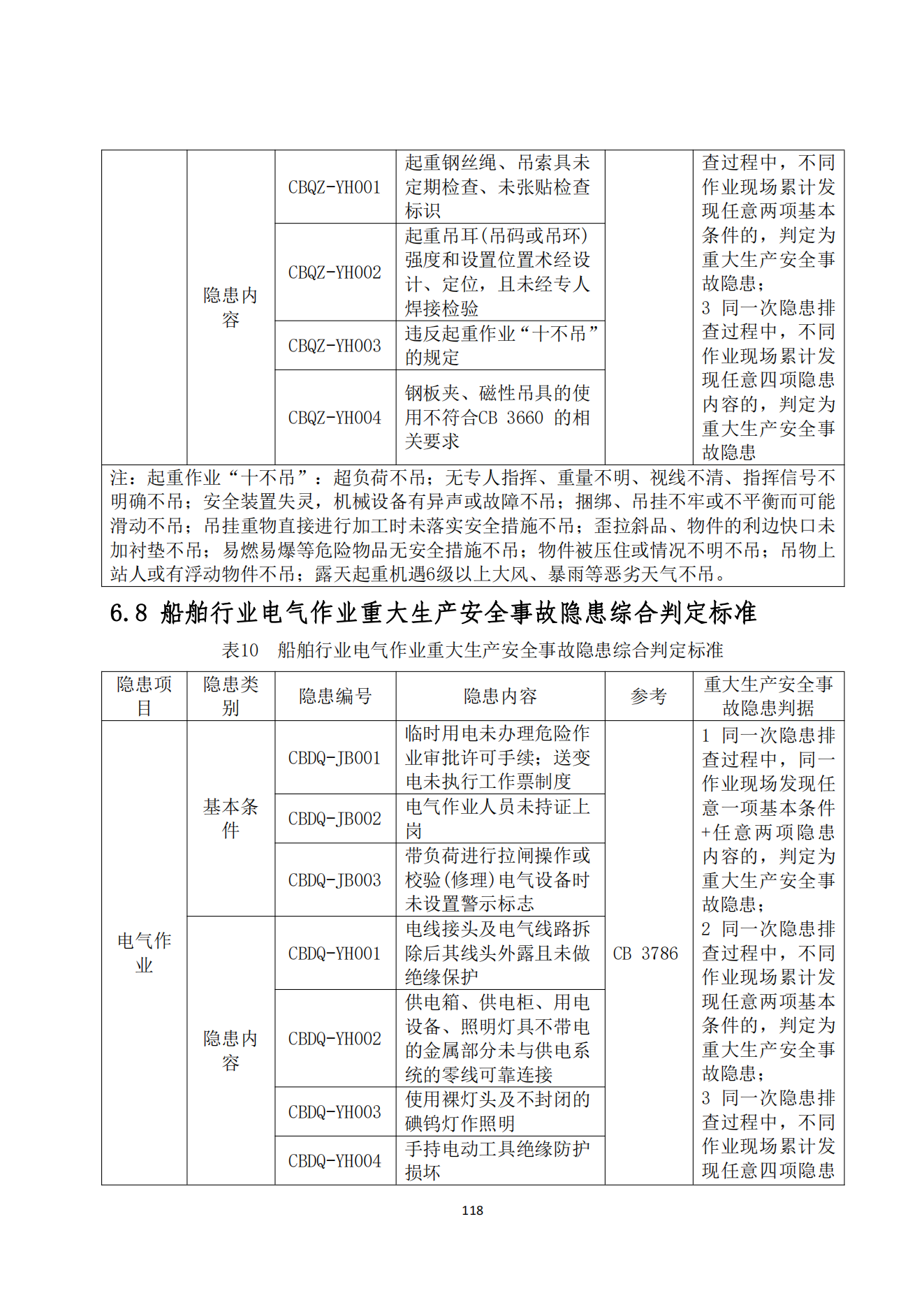 重大事故隐患判定标准汇编1_120.png