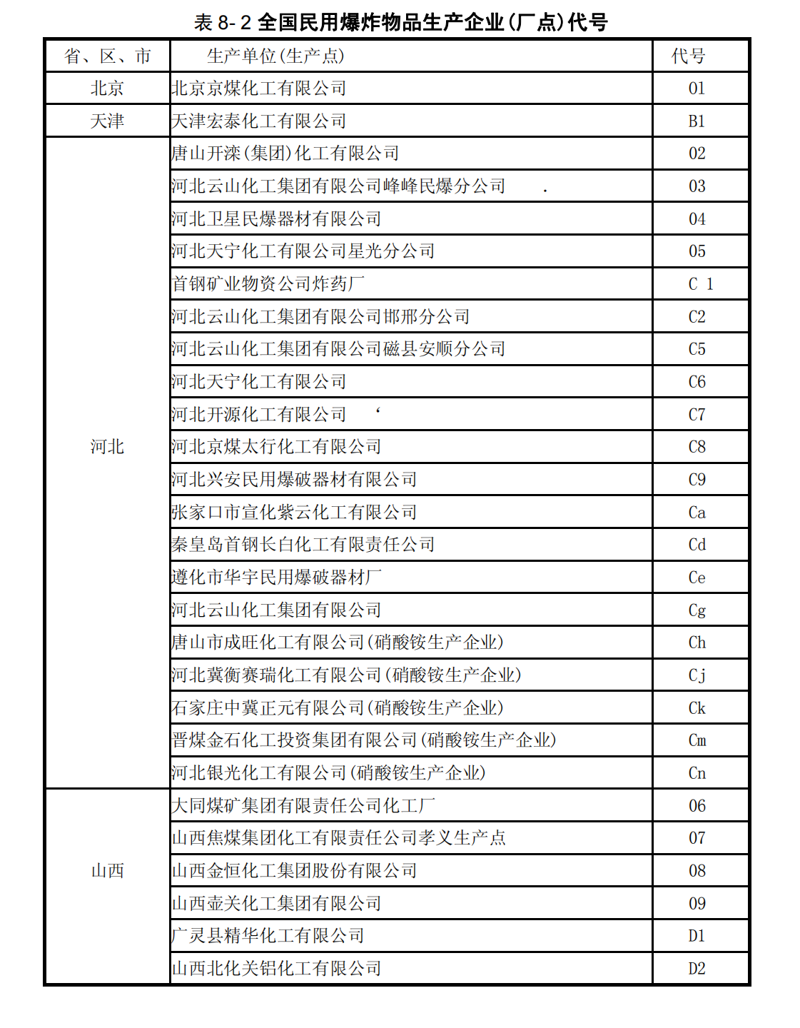 爆炸物品安全监管执法手册1_131.png