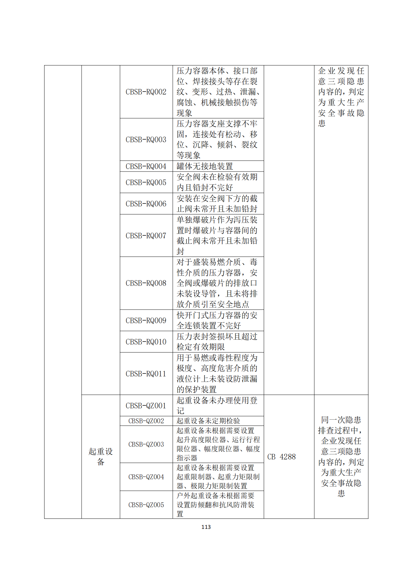 重大事故隐患判定标准汇编1_115.png