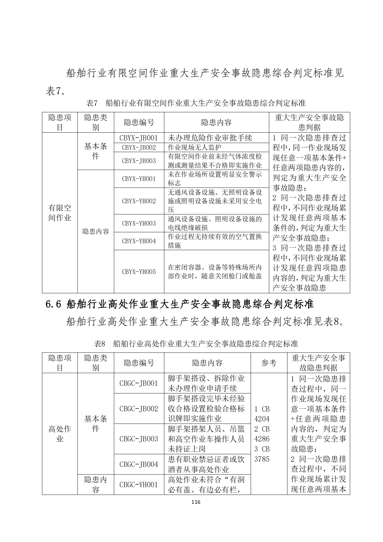 重大事故隐患判定标准汇编1_118.png