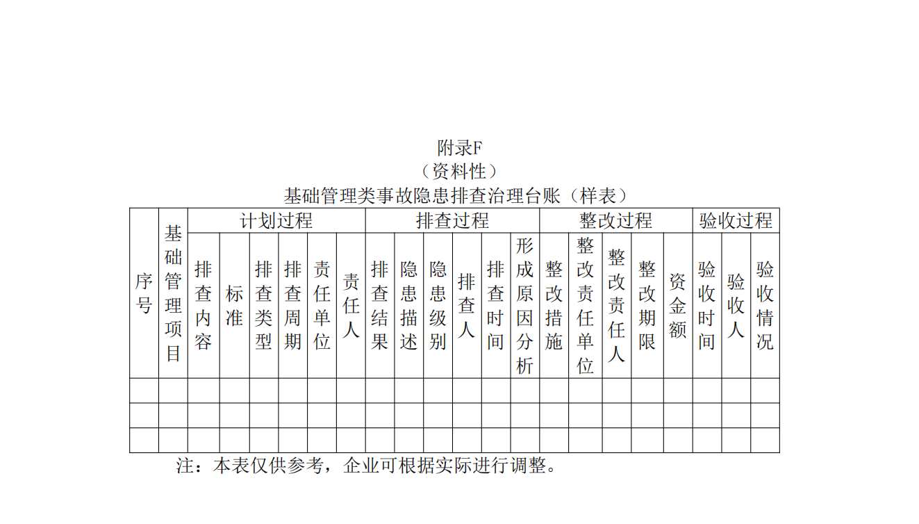 重大事故隐患判定标准汇编1_157.png