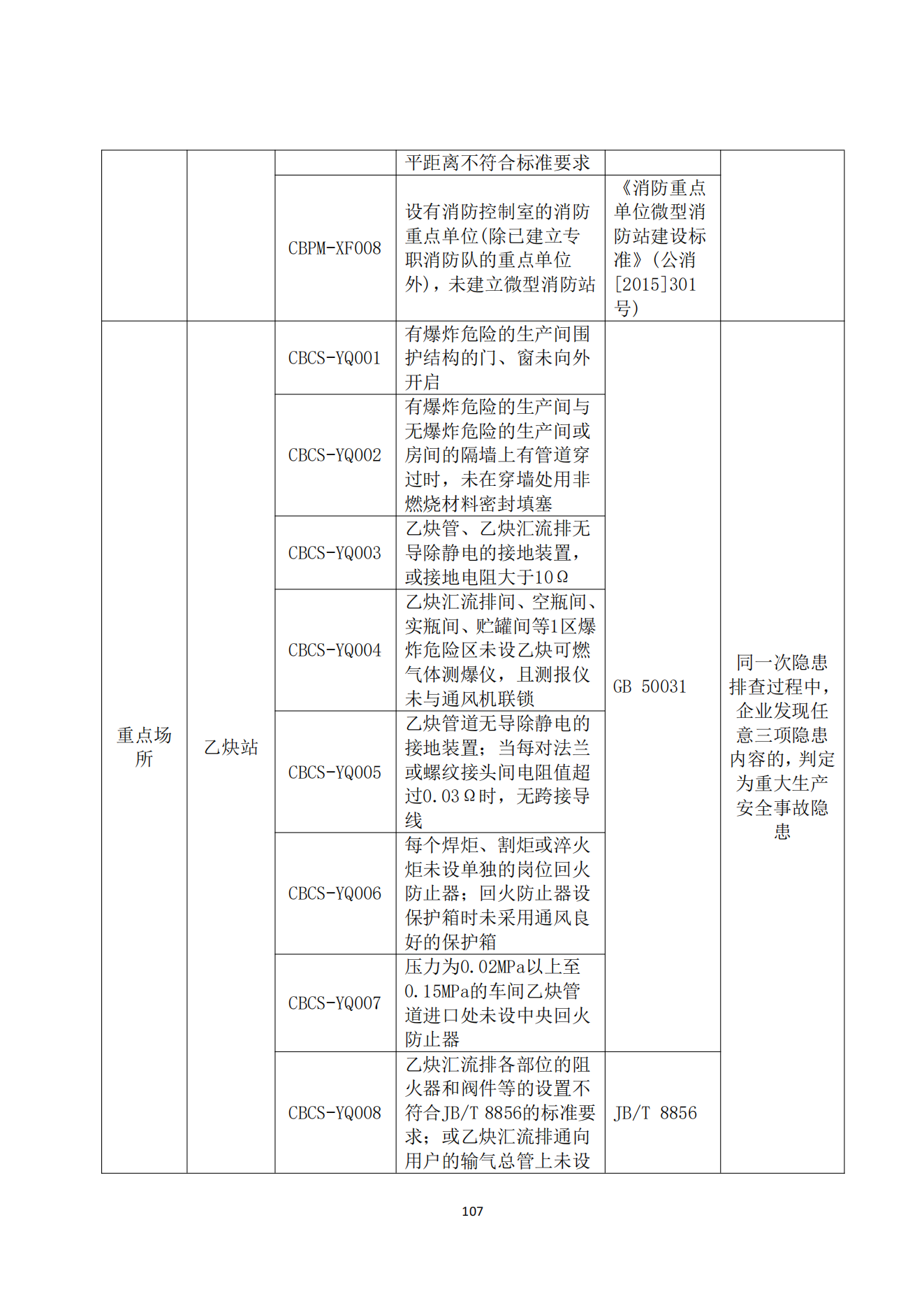 重大事故隐患判定标准汇编1_109.png