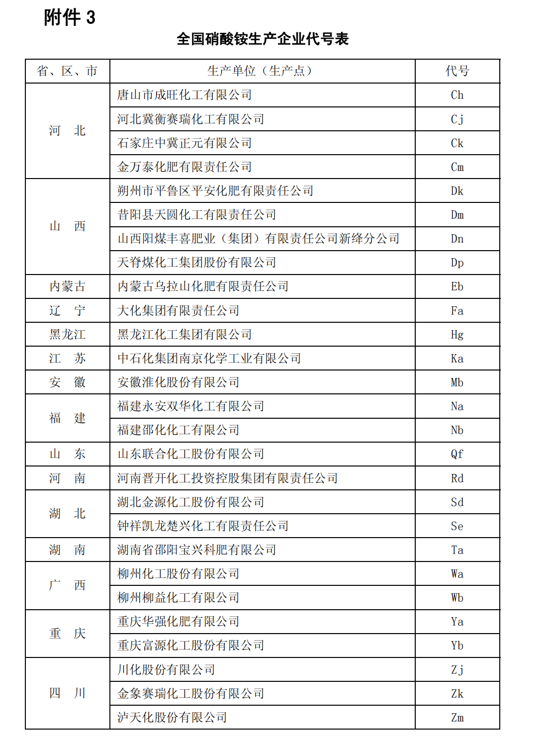 爆炸物品安全监管常用执法规范选编1_150.png