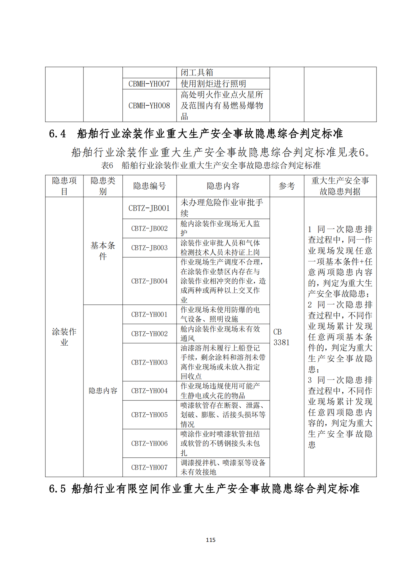 重大事故隐患判定标准汇编1_117.png