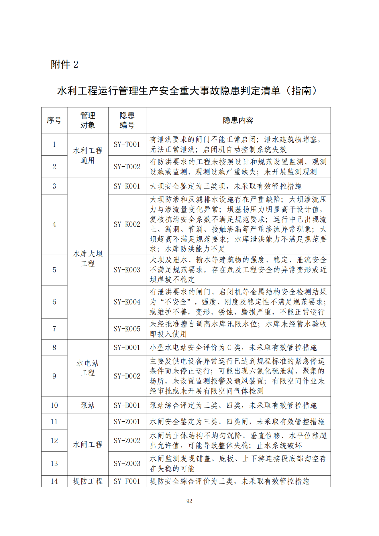 重大事故隐患判定标准汇编1_94.png