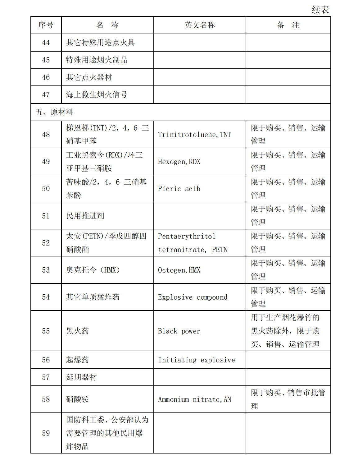 爆炸物品安全监管常用执法规范选编1_49.png